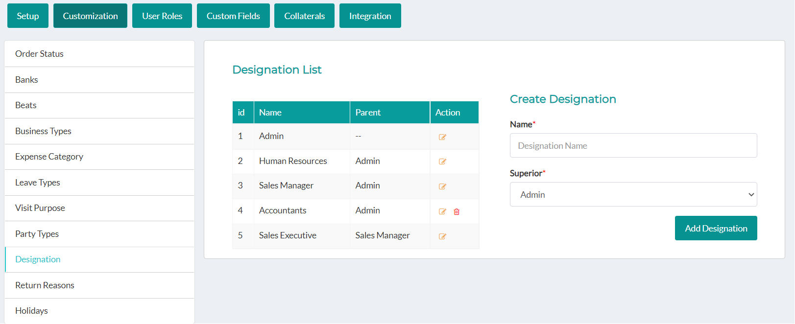 employees designation