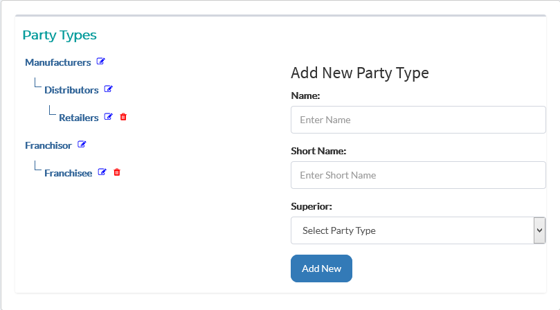 Typical Hierarchy party page