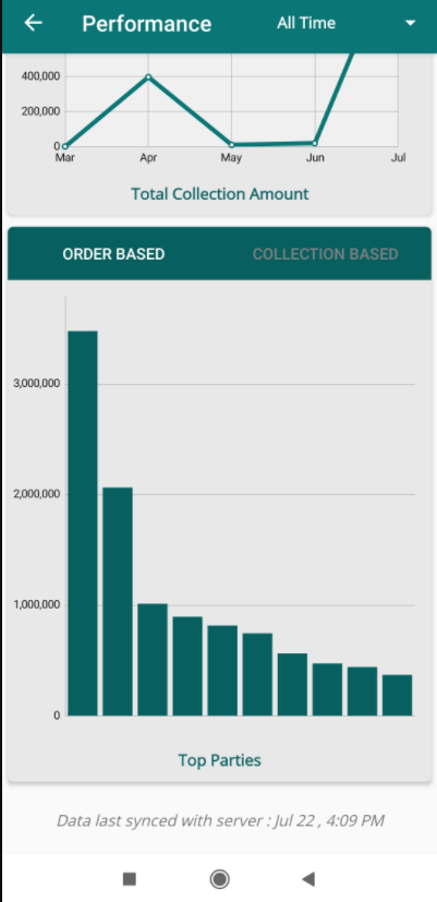 performance order