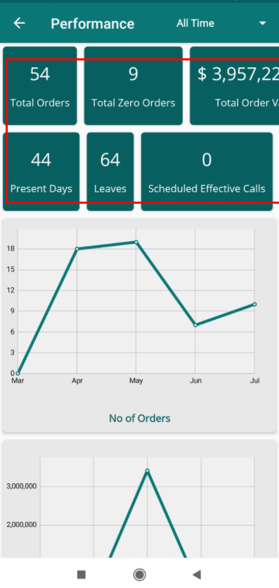 performance chart